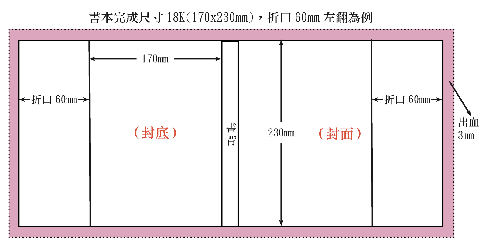 膠裝封面有摺口.png